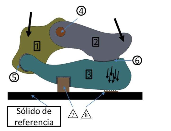 definicion generica