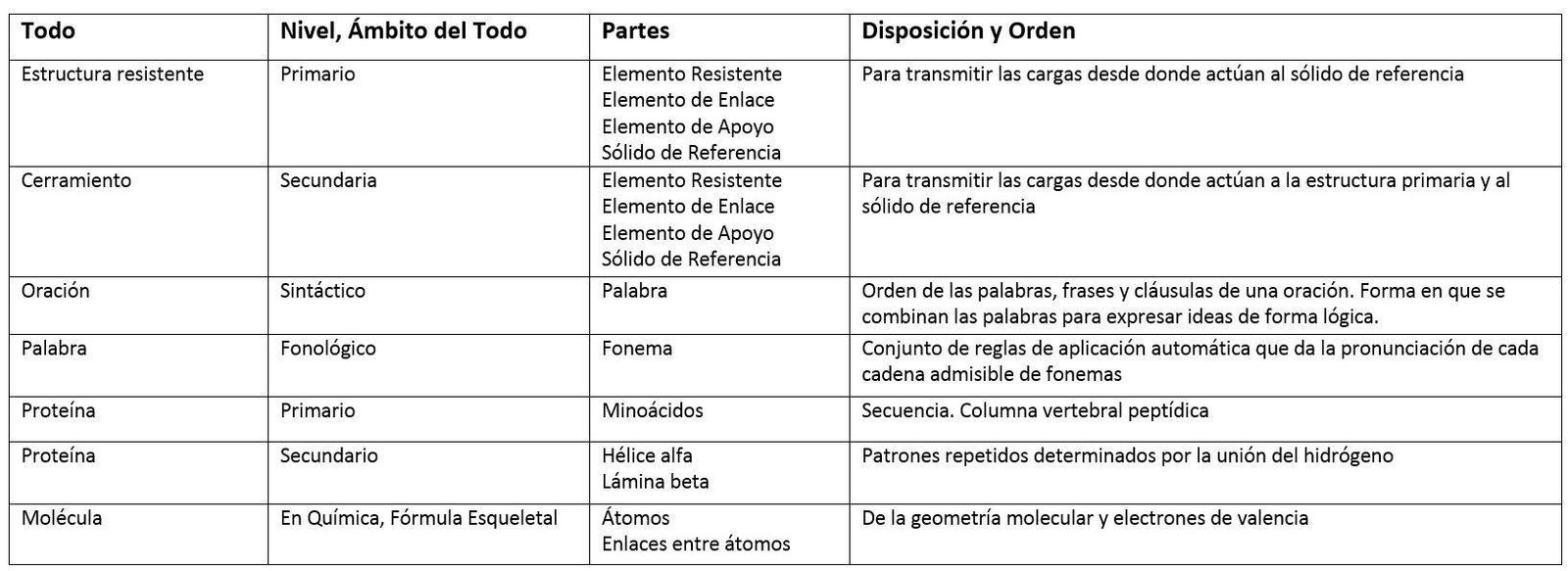 tabla comparativa